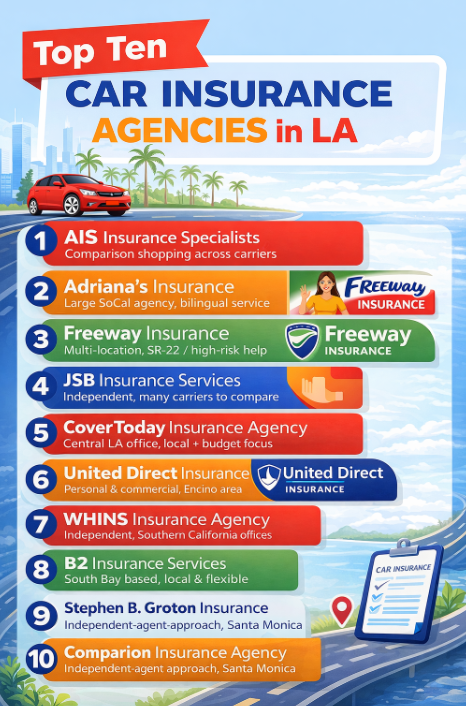 Top Ten Car Insurance Agencies in LA